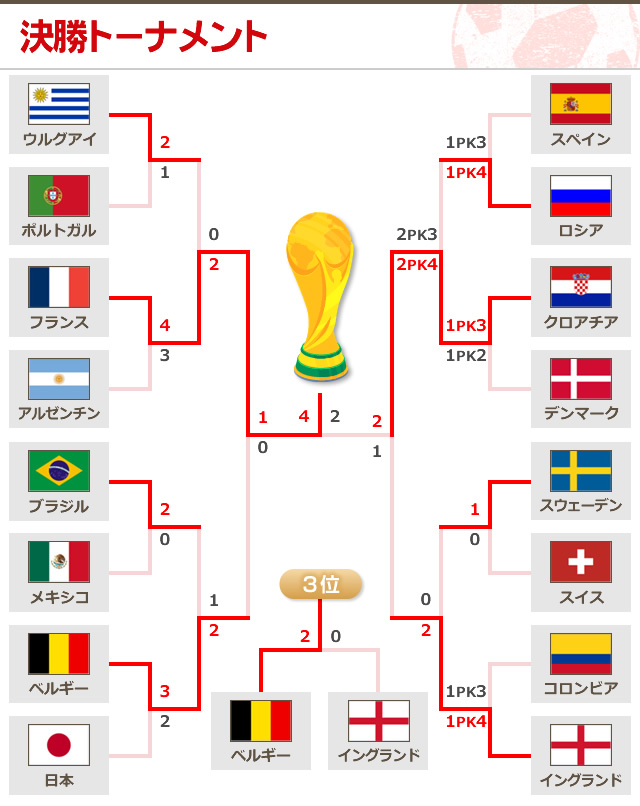 2018 FIFAワールドカップ（W杯）ロシア大会:中日新聞(CHUNICHI Web)