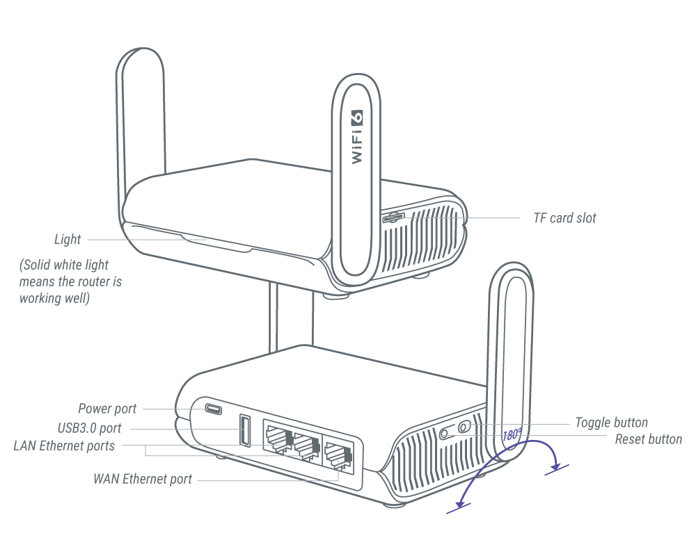 GL-AXT1800 (Slate AX) - GL.iNet Router Docs 4