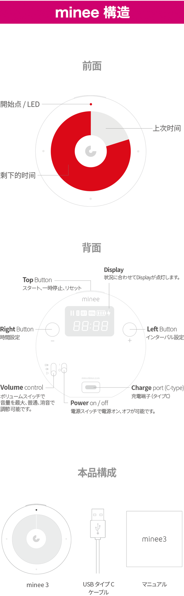 ほぼ新品】【本日限定価格】minee3 カスタムインターバルタイマー ほぼ