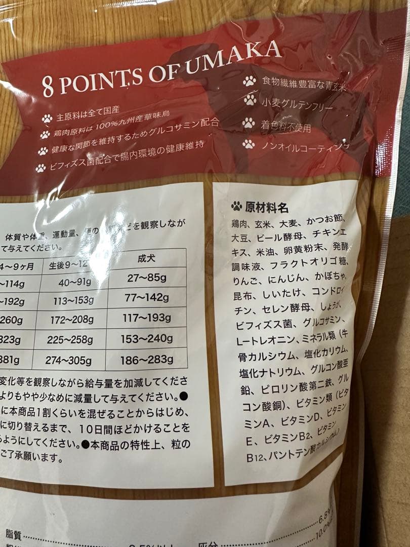 うまか UMKA ドッグフード 1.5kg ３袋