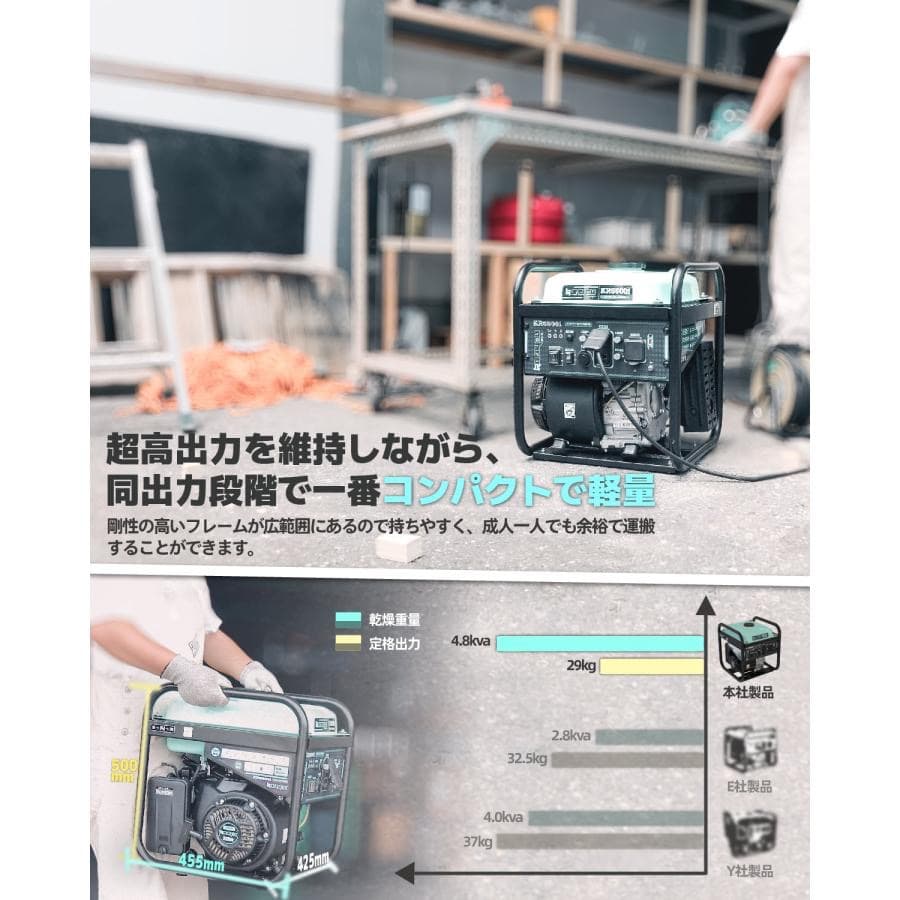 発電機 4.8kVA ガソリン 正弦波 低騒音マーク取得 13L燃料タンクで長時
