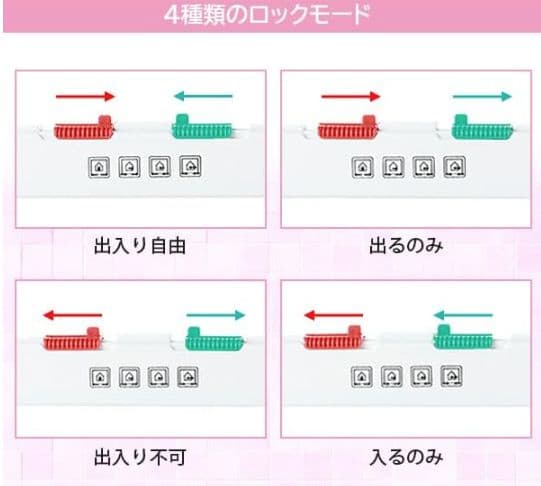 行って帰る君]大型ペットドア ペット スルー 行って帰る君] 大型