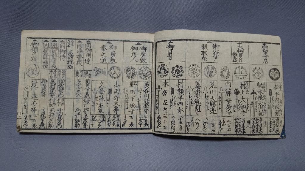 03御大禮御用掛御役人附