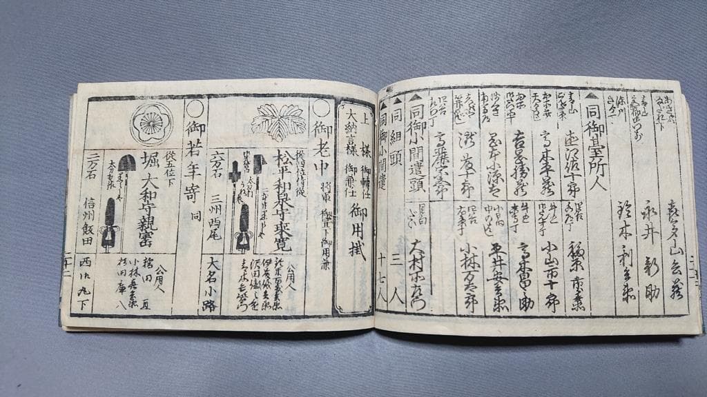 03御大禮御用掛御役人附