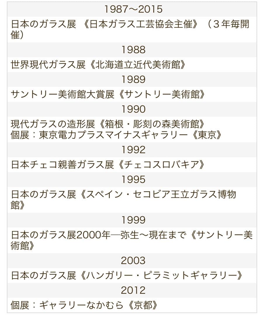 山科昌子】現代アートガラス作家 壁掛け