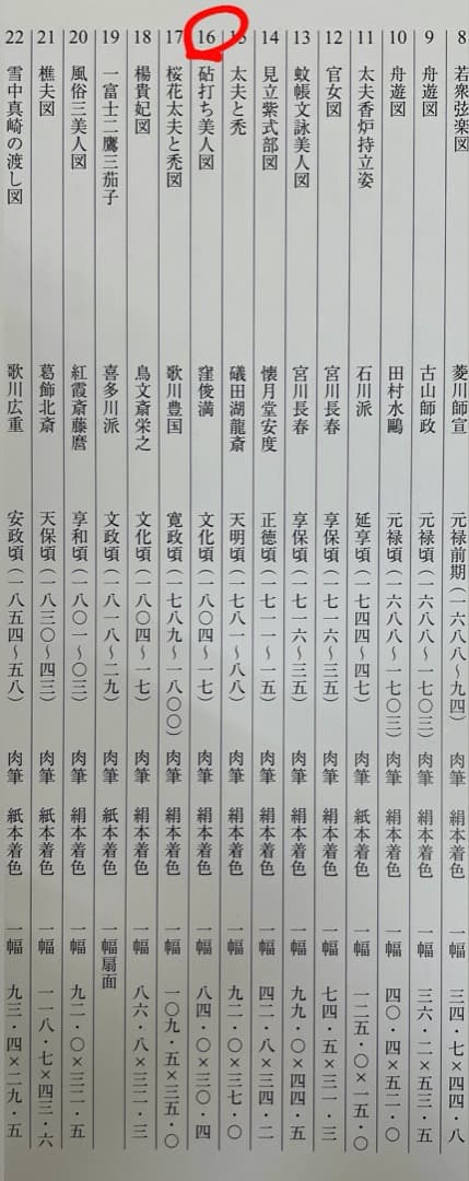 ◆値下げしました◆ 窪 俊満『砧打ち美人図』(1804〜1817年) 肉筆浮世絵