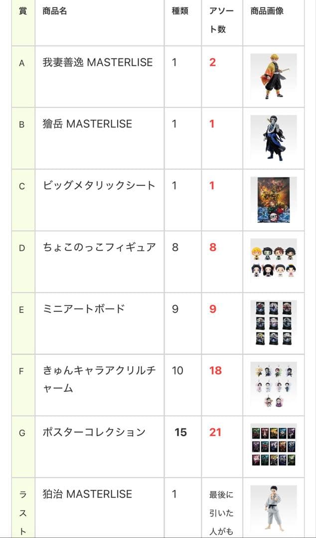 【未開封・新品】鬼滅の刃　雷の兄弟　1ロット計61点 ロット、販促物・くじ券つき