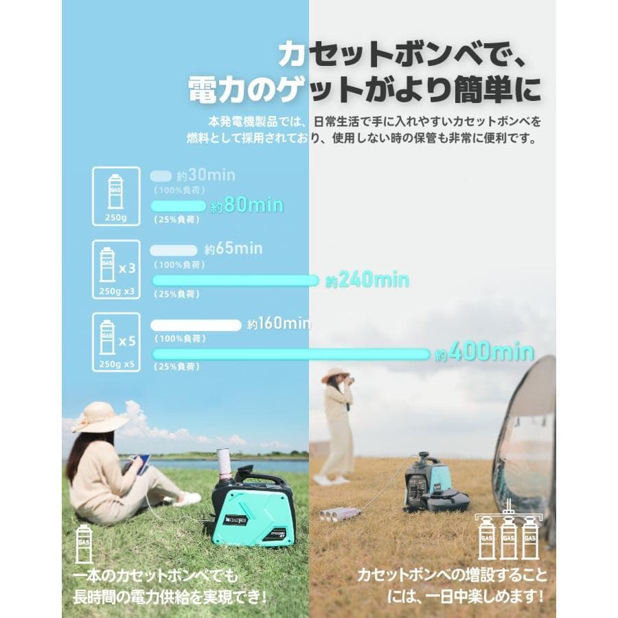 カセットボンベ式★Kareyouインバーター発電機 1.0kVA ガス発電機
