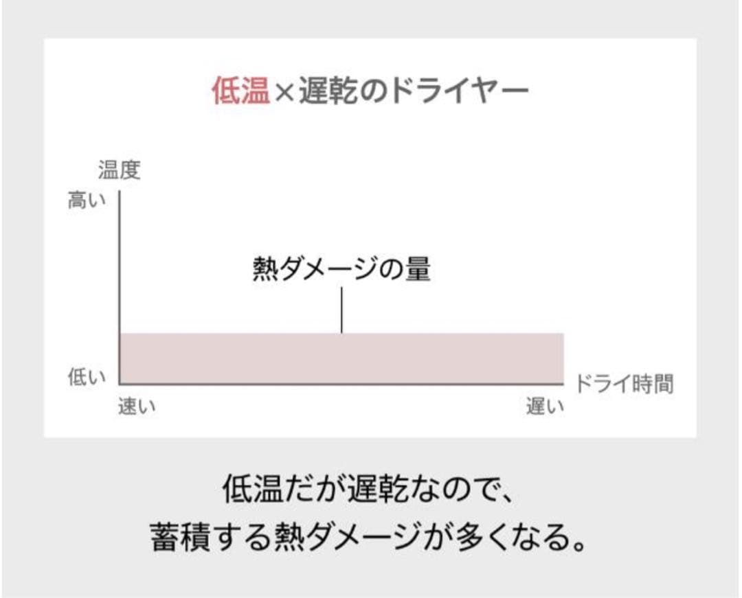 DysonSupersonicNural™Shineヘアドライヤーシャンパンロゼ