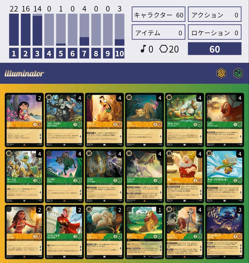 ロルカナ】話題のダークホース！チェルナドッグ #値下げ 6,980円