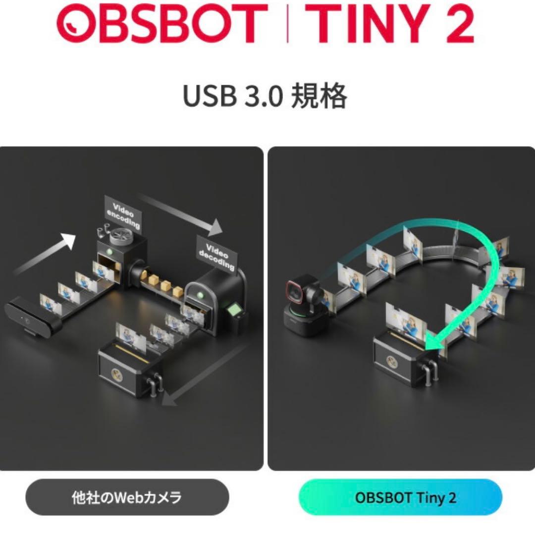 OBSBOT TINY 2 webカメラ　AI自動追跡 ウェブカメラ