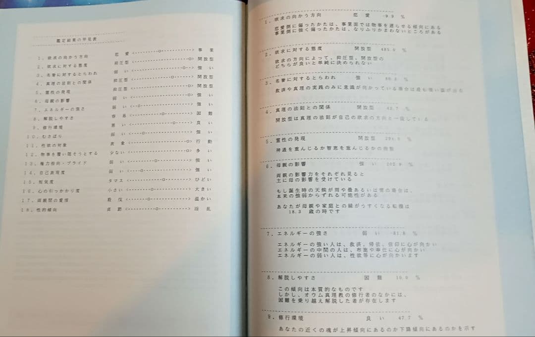 真理 No.22 1993年1月特別号「大宇宙真理占星学」特集号