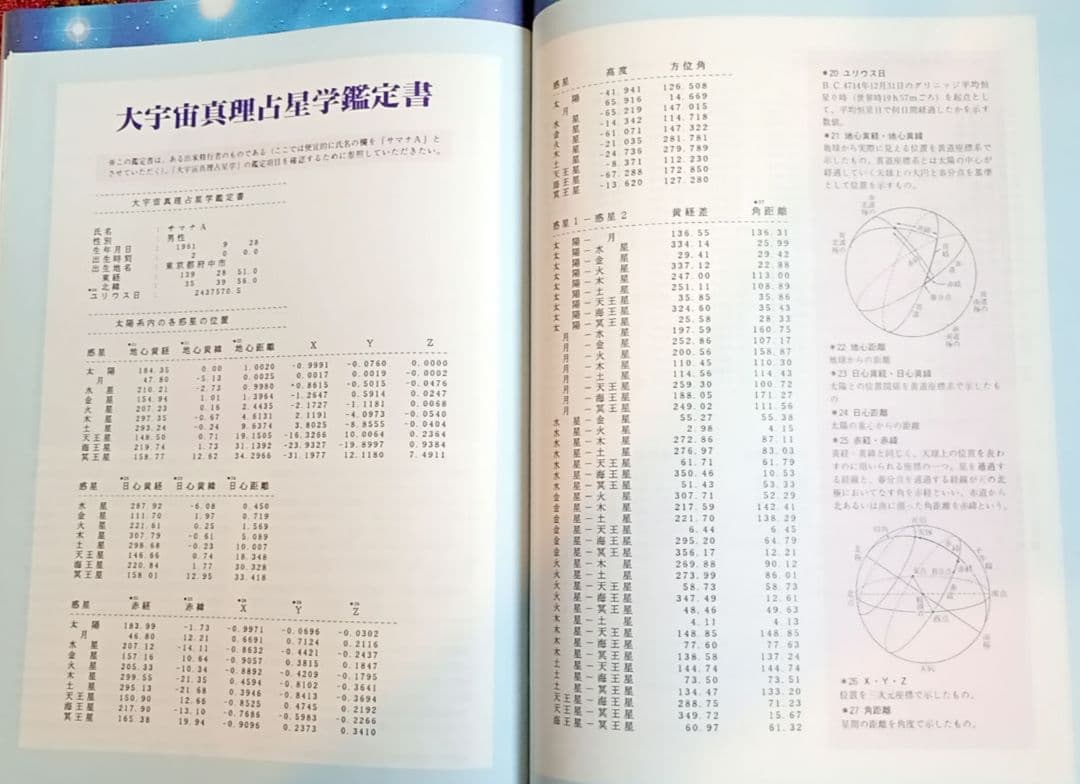 真理 No.22 1993年1月特別号「大宇宙真理占星学」特集号