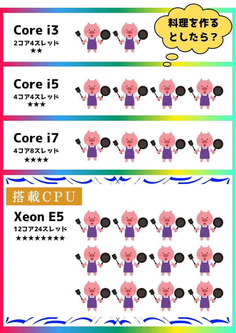 Core i9 9900以上！】高性能ゲーミングPCフルセット RX570搭載