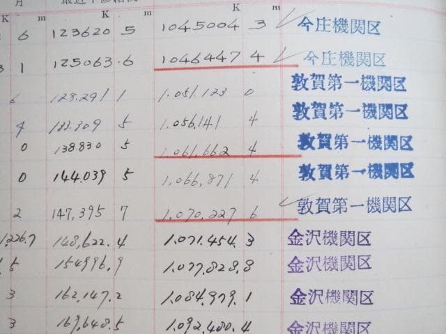 Ｄ５１６２３の貴重な履歴簿です。