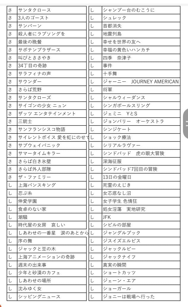 映画チラシ　商品リスト　さ～ひ　2022.4.23