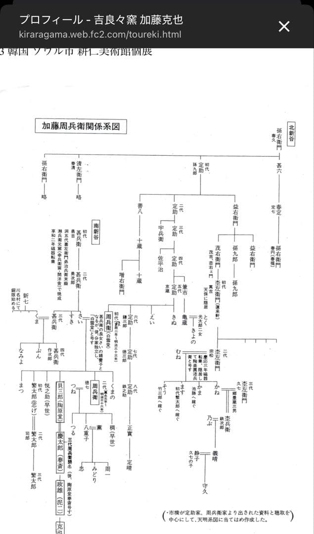 真作】加藤泥二（政雄）絵唐津 茶碗 共箱 瀬戸名門◇加藤周兵衛 直系