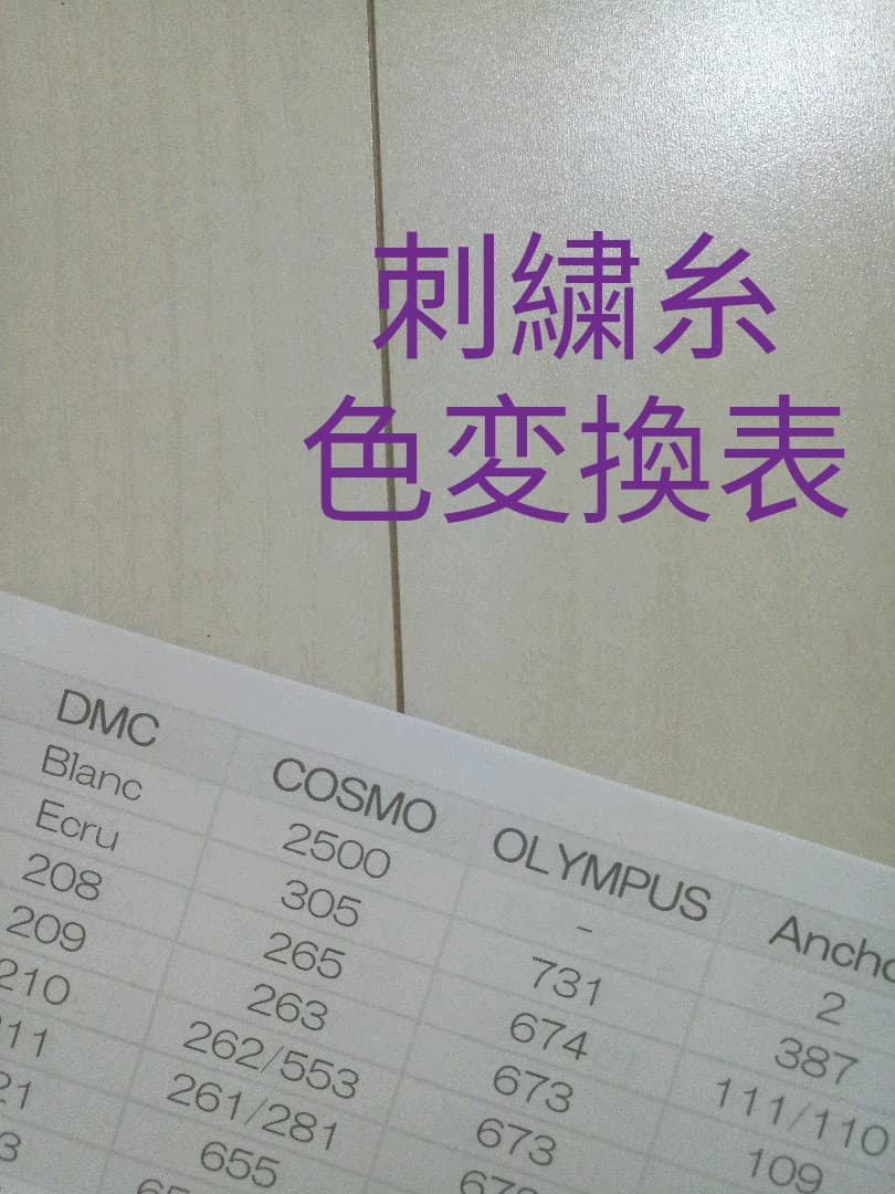 茶道具 小坂修斎作 花草蒔絵 大棗 共箱 V 9308