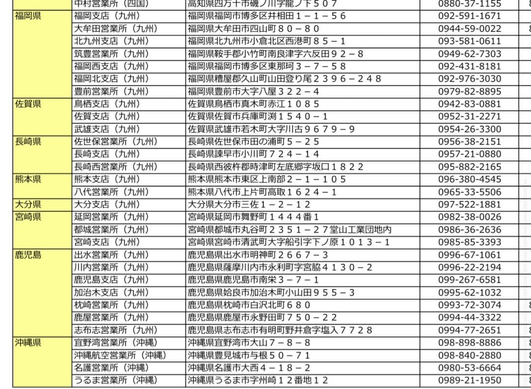 訳あり品】CR 北斗無双 実機 319
