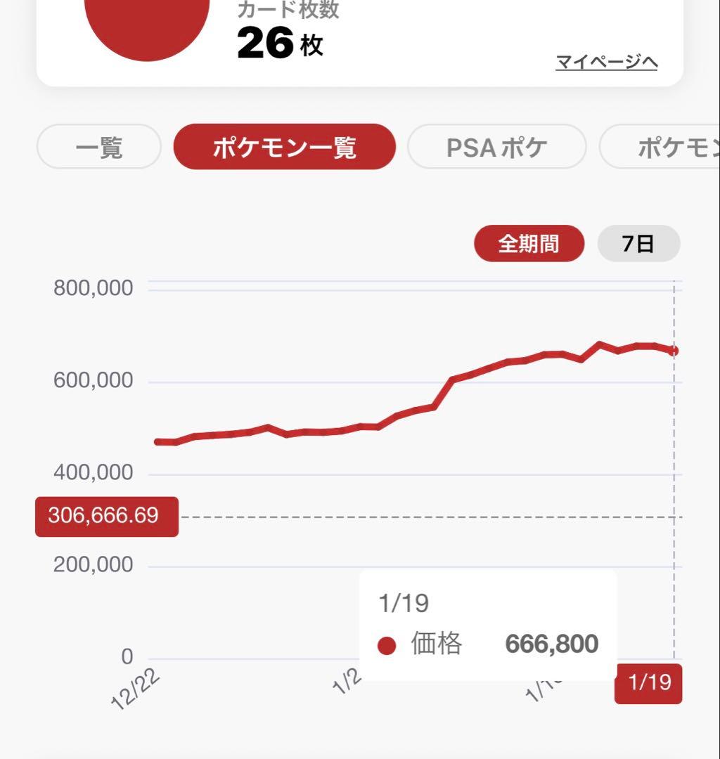 【PSA10】ポケカ25thプロモ　コンプリートセット＋ミュウ
