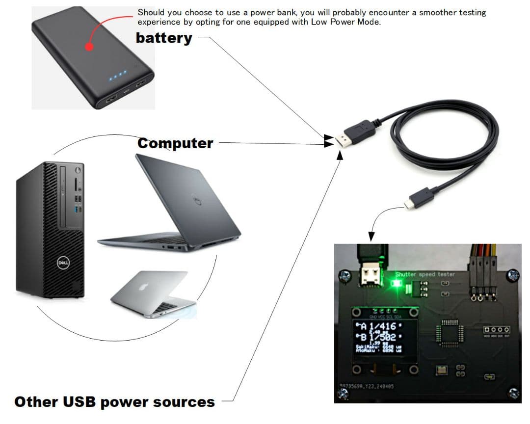 シャッタースピードテスターMini／フォーカルプレーン×35mmフイルム