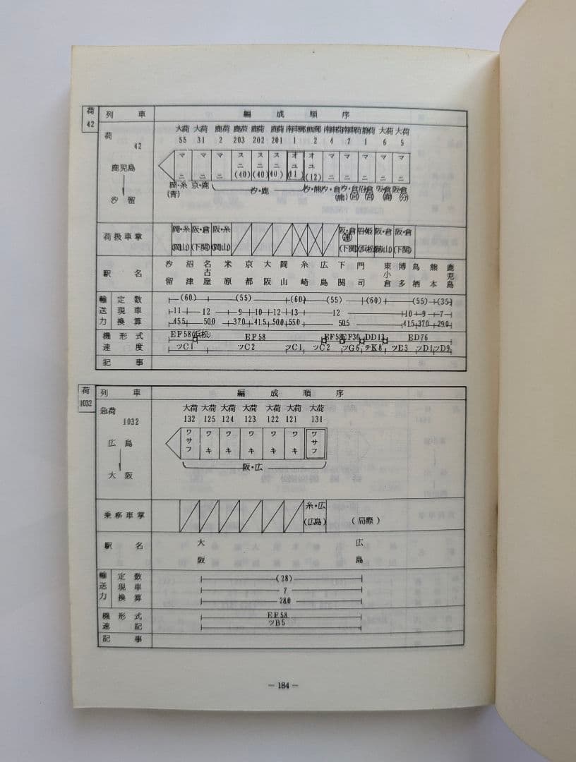 旅客車編成順序表 昭和51年7月1日改正 広島鉄道管理