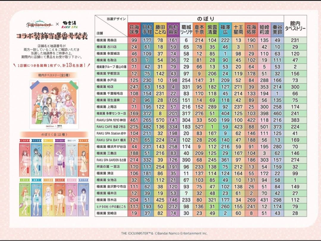 極楽湯　学園アイドルマスター　コラボキャンペーンのぼり　当選品