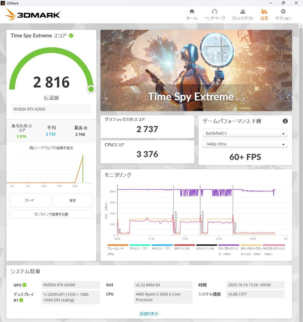 合*3様 RTX A2000 全付属品完備 【S/N:****