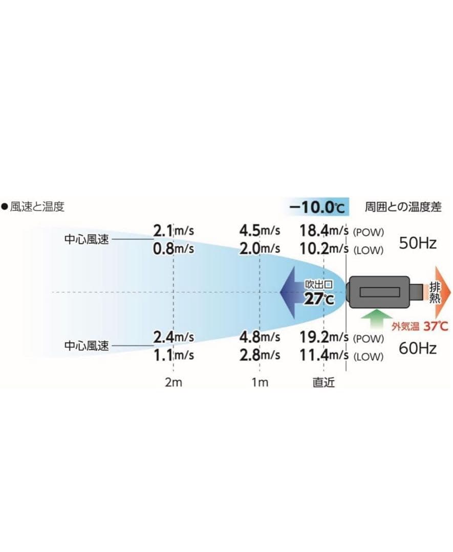 熱中症対策 ポータブルスポットクーラー カンゲキくん3
