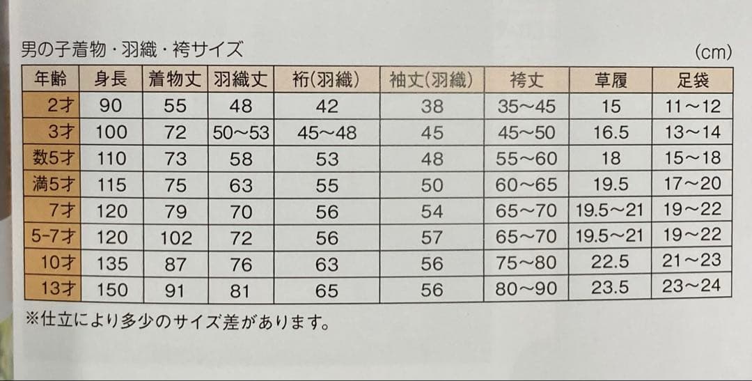 七五三男児MI N102