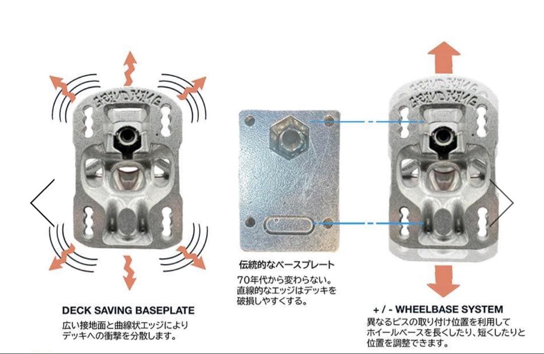 グラインドキング GRIND KING TRUCK LOCKER 8.0