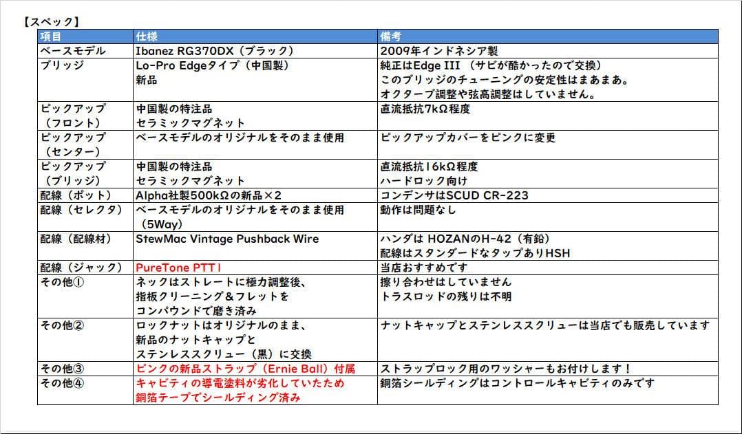 試作品アウトレット Ibanez RK-1 レプリカ Richie Kotzen
