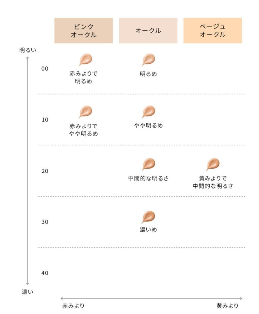 正規品　残量約5割　クレ・ド・ポー　ルフォンドゥタンn　 ピンクオークル10