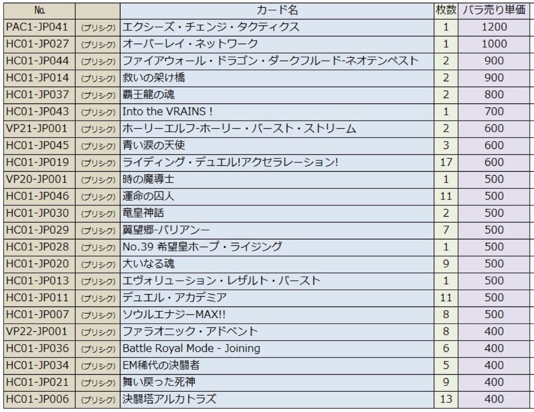 お値下げ可能】遊戯王 プリシク123枚 まとめ売り（バラ売り対応可）