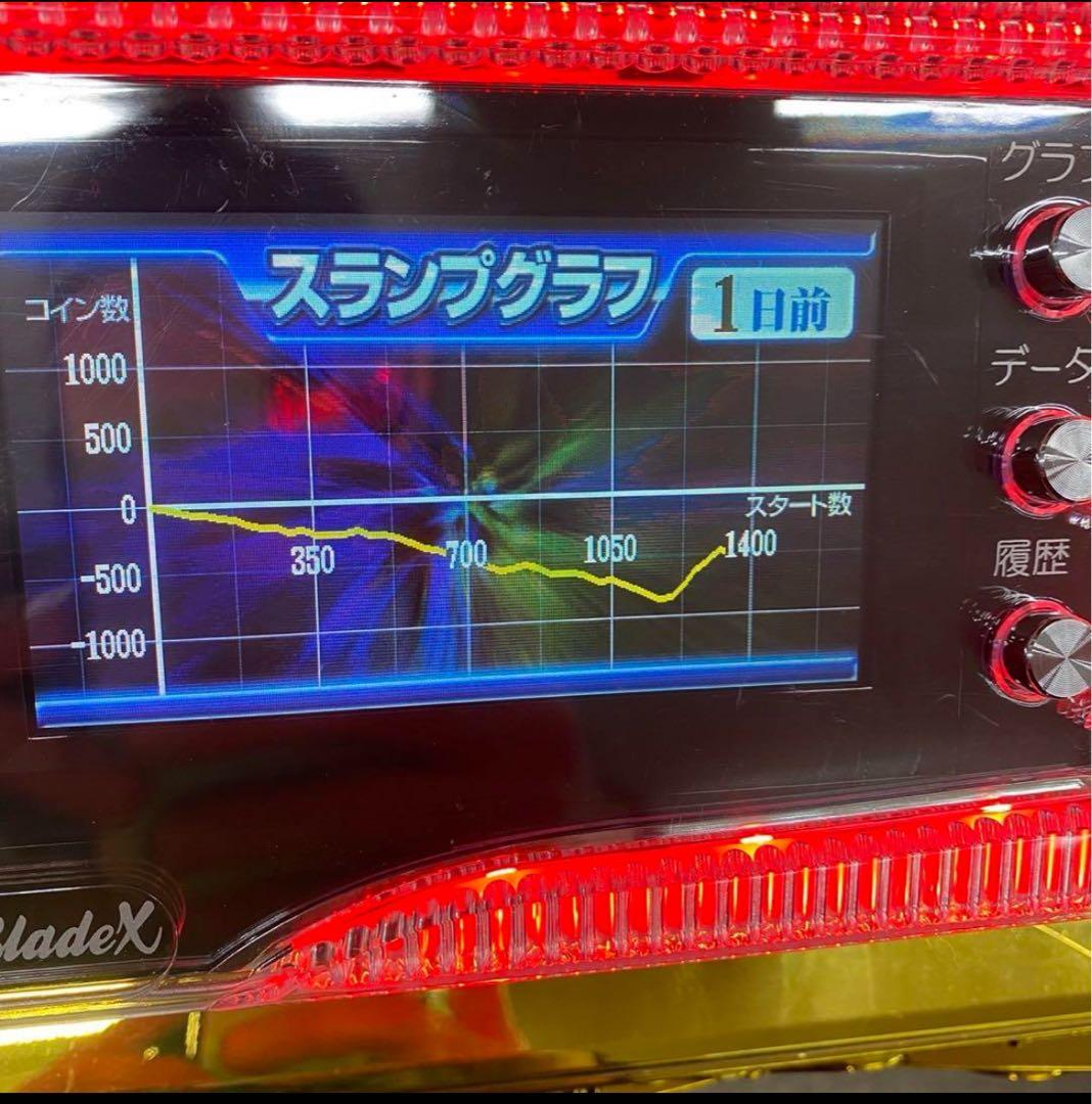 本当に 安いホビー・楽器・アート - 6号機 バイオハザード RE2 実機