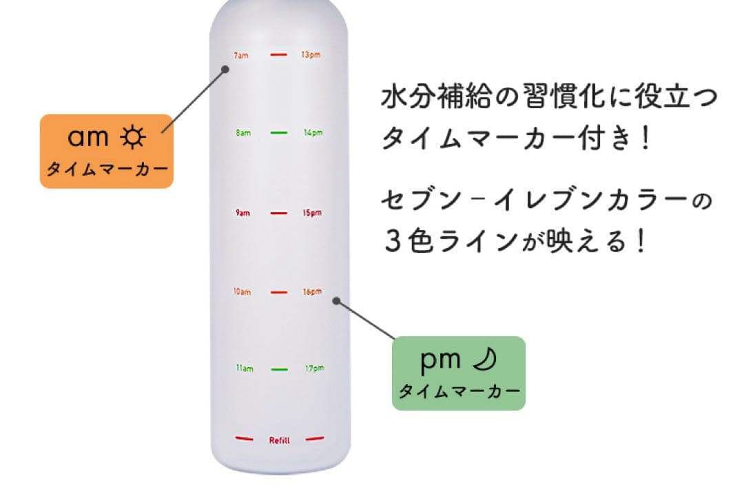 ★お値下げ中★セブンイレブン　グッズセット　大阪万博限定、セブンマイル、福袋など