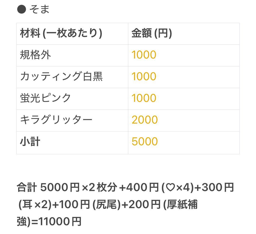 ゆかっち うちわ文字 オーダー 団扇屋さん 文字パネル