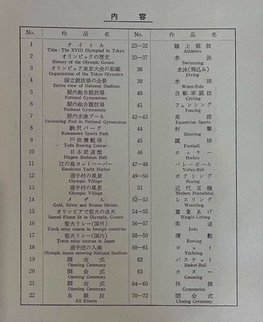 希少品』 『マニア必携』毎日カラースライド1964年オリンピック東京大会