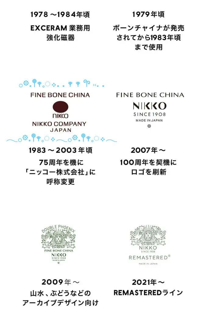 美品】【洗面セット】CERAGIO FINE BONE CHINA NIKKO