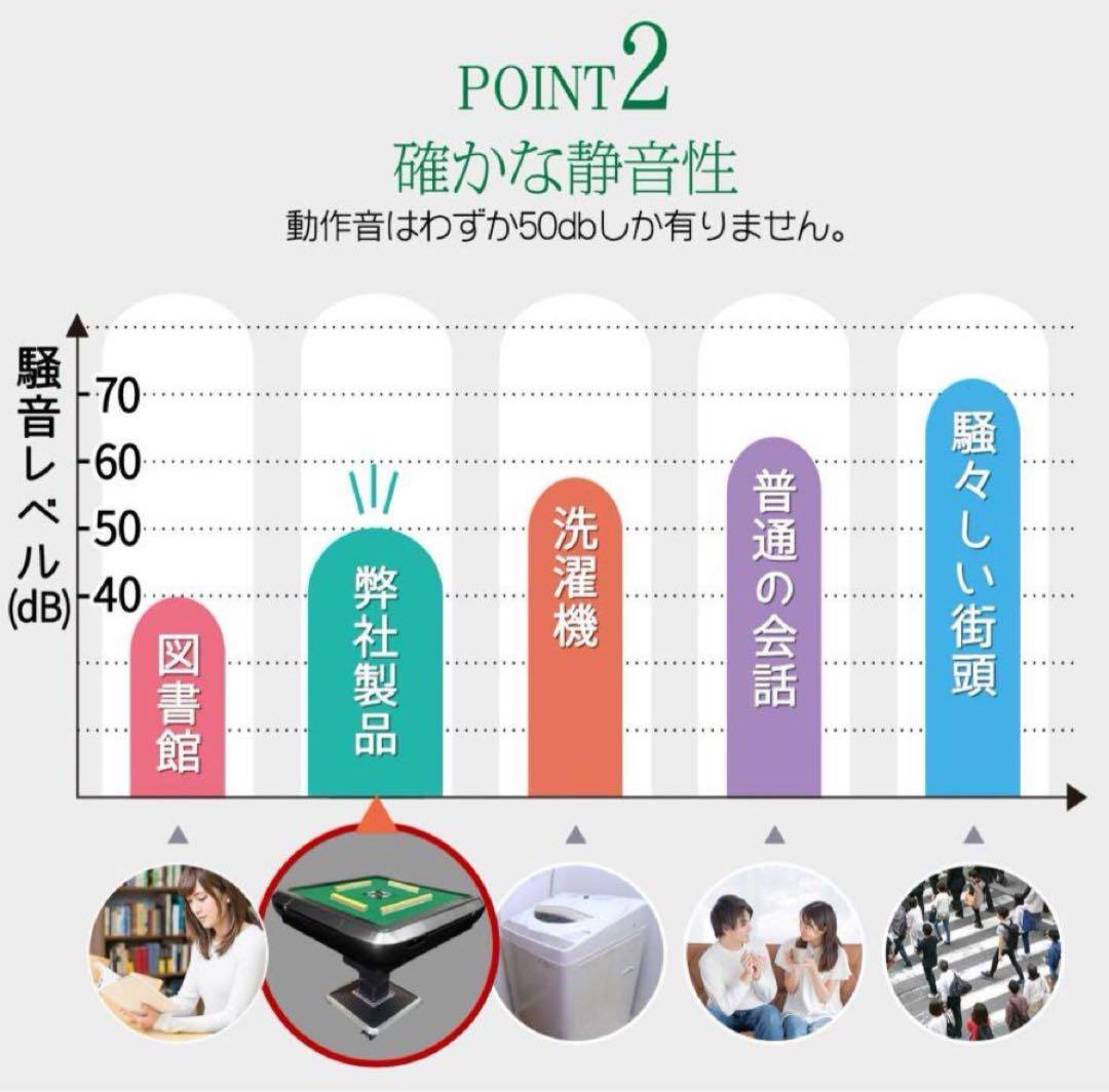 麻雀卓 麻雀セット 初心者 全自動 折りたたみ 牌 28mm ゴールド