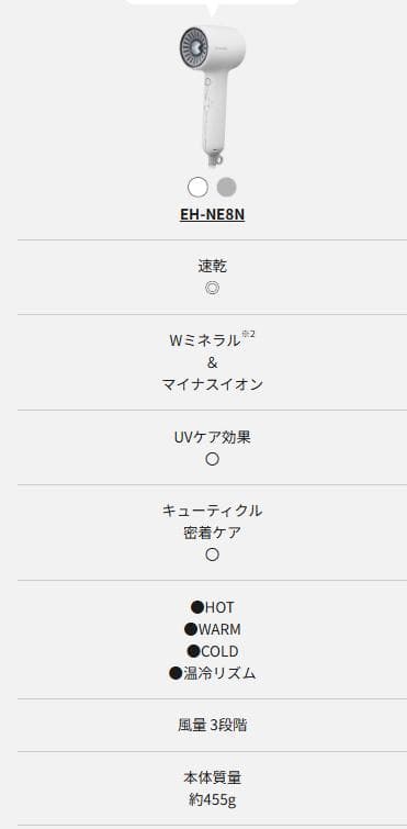 【ほぼ新品】Panasonic ヘアドライヤー ionity EH-NE8N