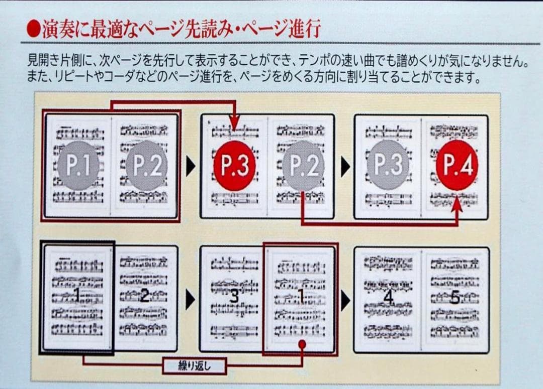m*p様 GVIDO 2画面電子楽譜タブレット新品未使用元箱付き「特別出品」在庫