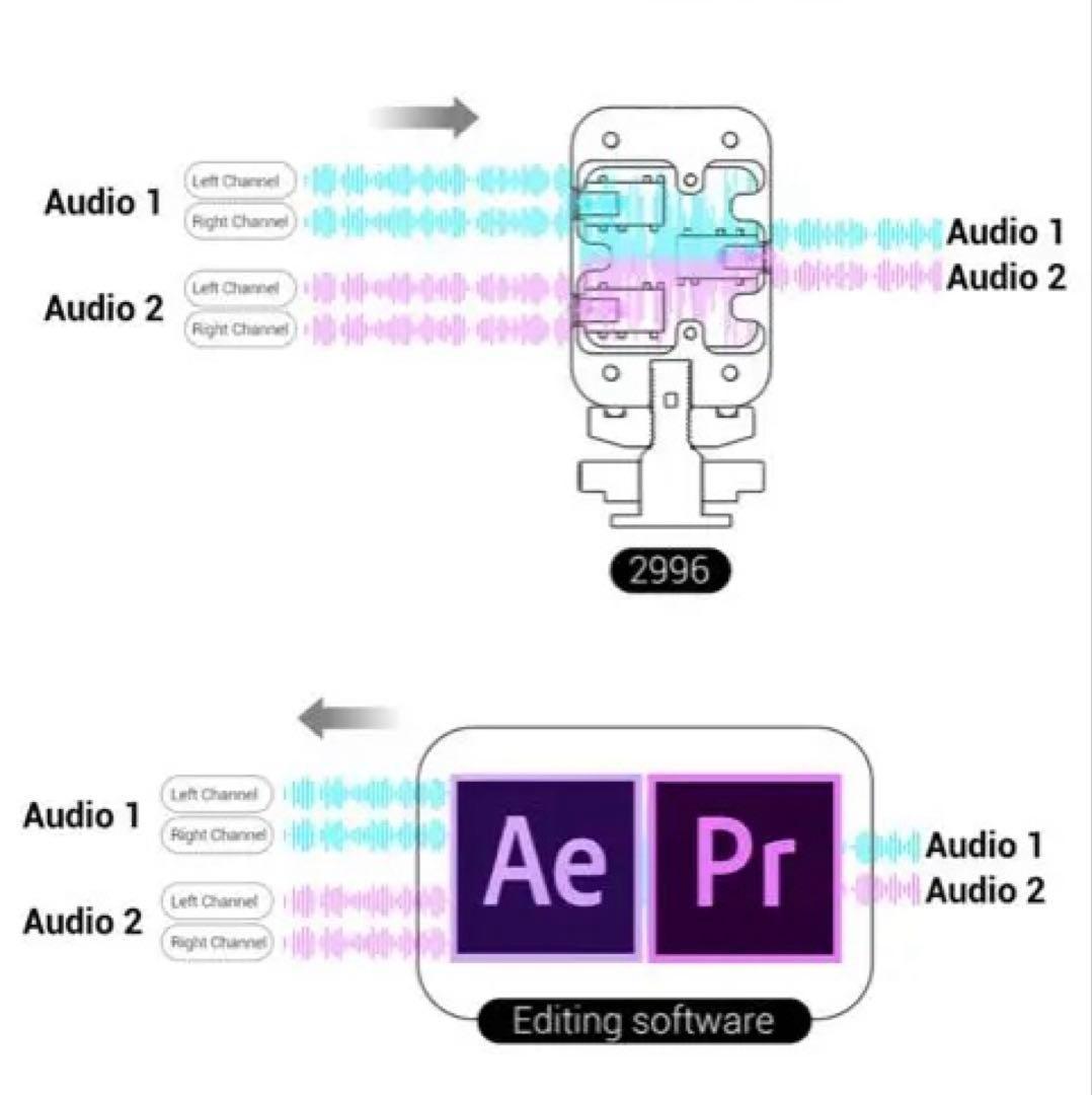 【メルカリ市限定価格】 WIRELESS GO 2個セット+ST入力ブラケット