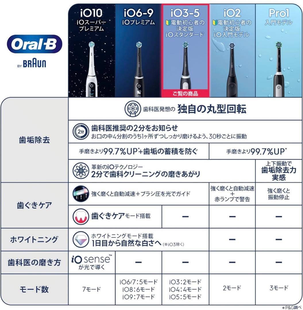 Oral-B iO4S iOG41B60BK マットブラック 本体