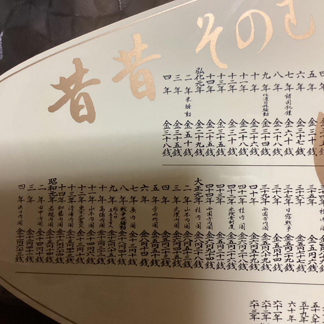 米価歴代価格 看板 江戸 天明元年より昭和最終時迄 超レア - メルカリ