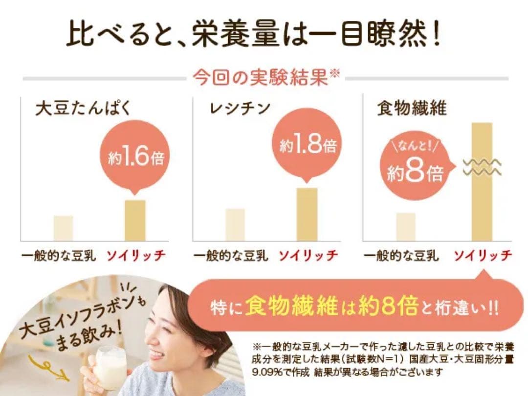 【新品:未使用:未開封】SOY RICH 完全豆乳メーカー