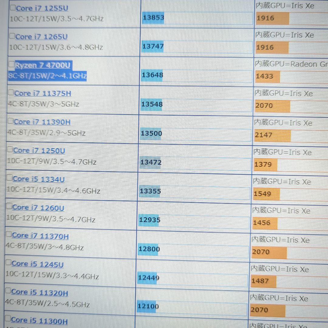 CCC様専用】美品NEC Ryzen7 メモリ32GB ブルーレイ内蔵 - メルカリ