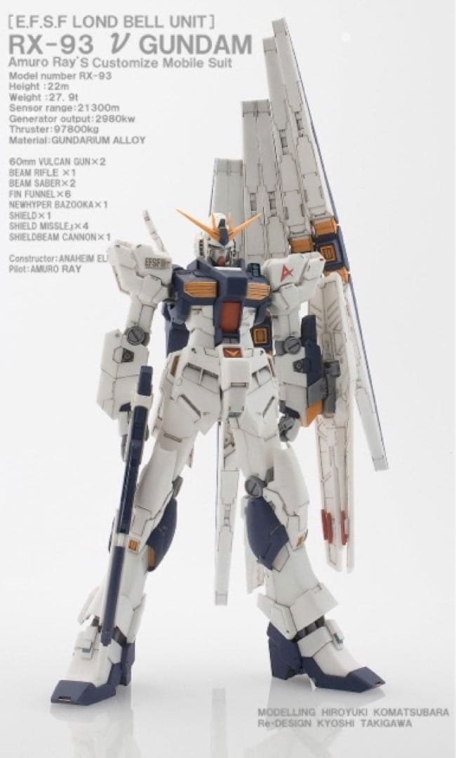 キャラホビ限定 RCベルグ スタジオレックレス νガンダム フィンファンネル