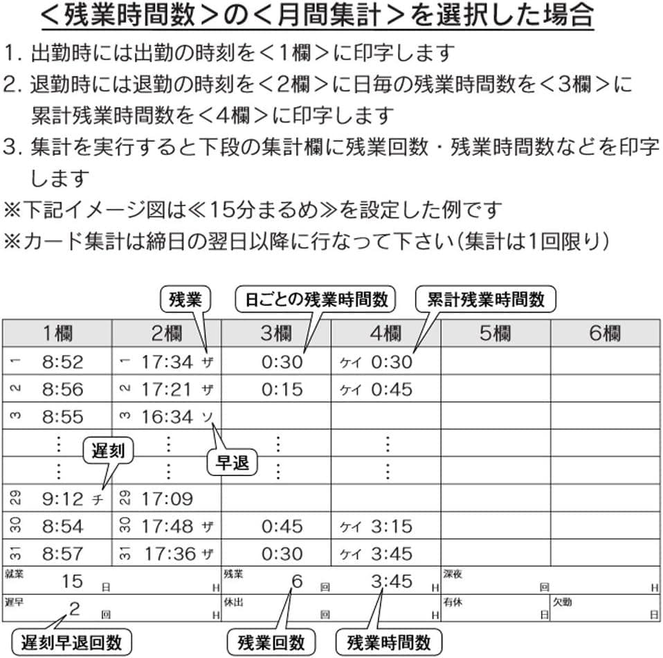 ★美品 清掃済 SEIKO タイムレコーダー Z150+ 新品カード20枚