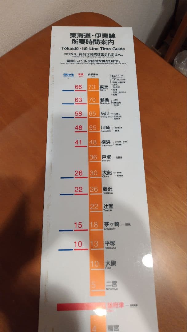 【値下げ】東海道・伊東線所要時間案内